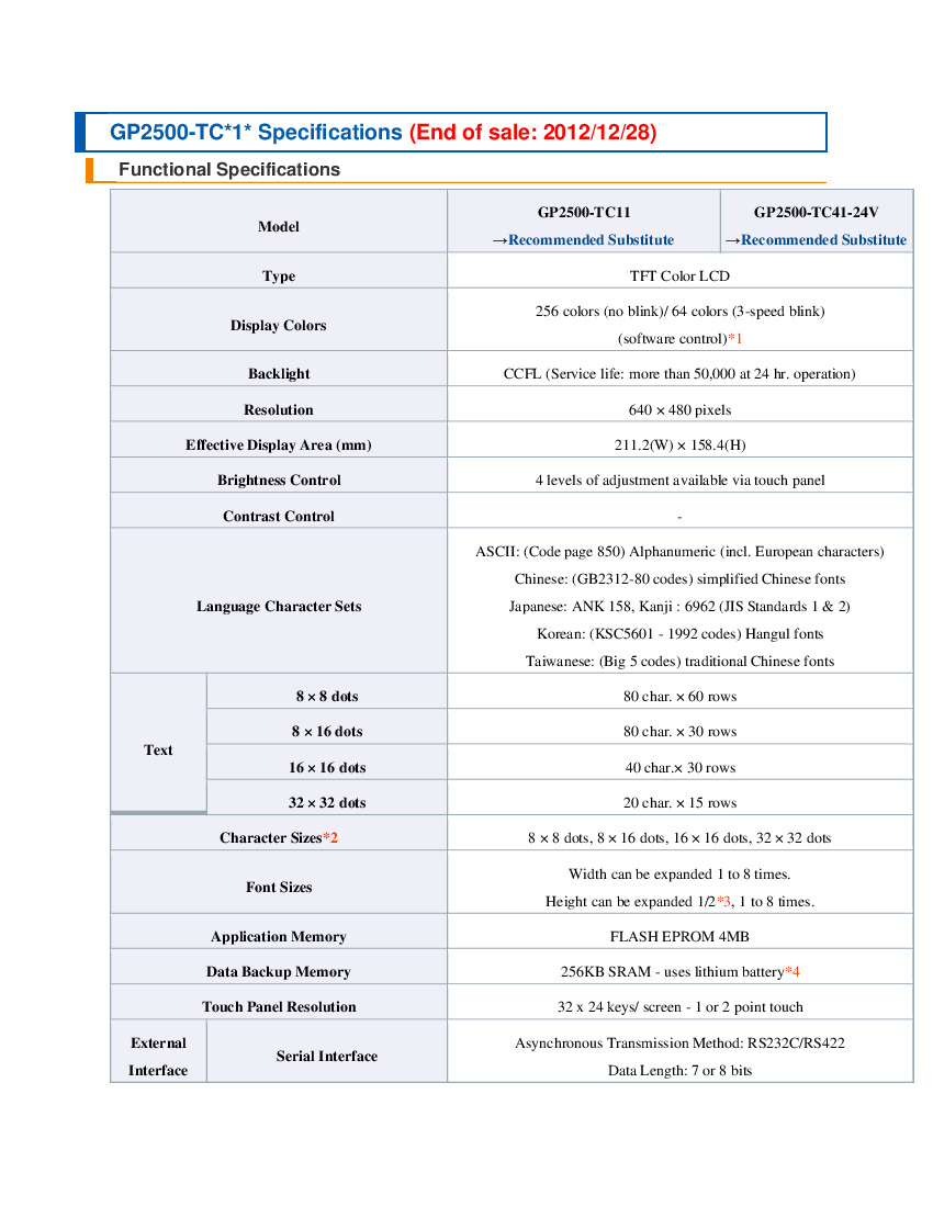 First Page Image of GP2500-TC41-24V Specs Sheet.pdf